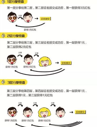 分享闲置生活邀请参与好友命名大赛送3元二级2元无上限 微信红包 活动线报  第4张