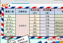 朝阳E学习app注册送送1-10元不等随机京东e卡