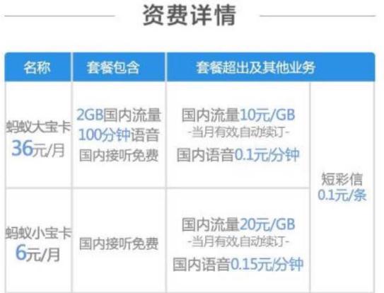 中国联通支付宝联合推出蚂蚁宝卡申请入口地址公布及激活方法 实用教程 资讯教程  第2张