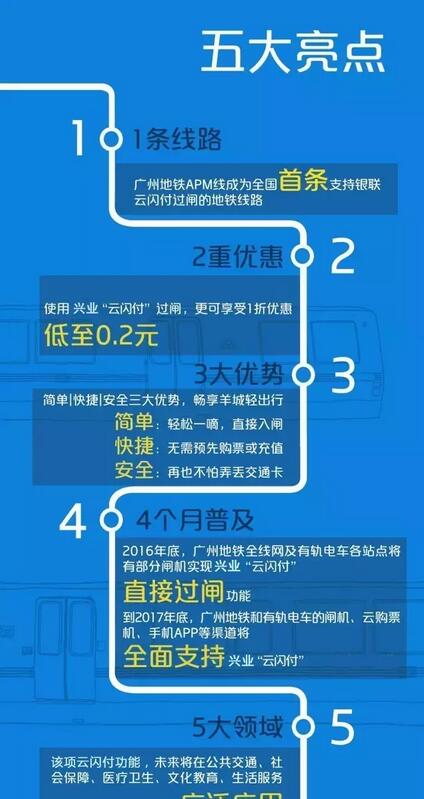 兴业银行手机云闪付广州地铁票低至0.2元杭州地铁票5折购 出行优惠券 优惠福利  第2张