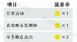 广西移动流量汇看片有礼任性到底每日送移动流量币 免费流量 活动线报  第1张