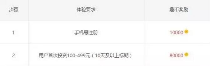 念钱安联合集趣网投100元10天标送14元现金可提现 投资羊毛 理财羊毛  第4张