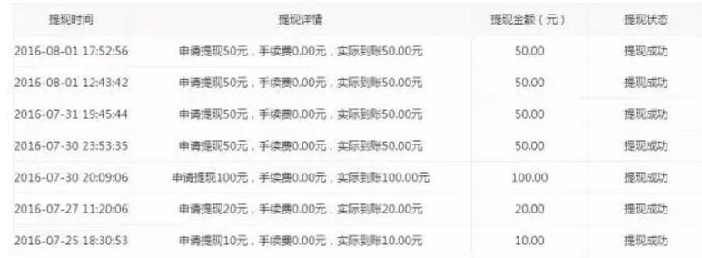 念钱安联合集趣网投100元10天标送14元现金可提现 投资羊毛 理财羊毛  第6张