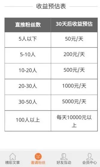 百万猪APP阅读新闻赚钱10级下线5元起提现支付宝 支付宝红包 活动线报 第4张 百万猪APP阅读新闻赚钱10级下线5元起提现支付宝 支付宝红包 活动线报 第4张