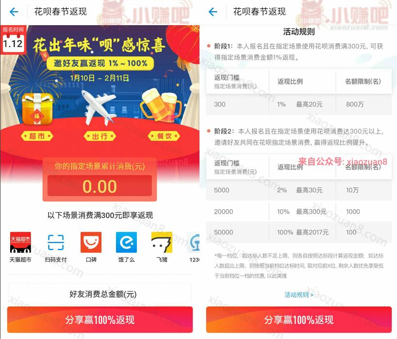 支付宝新春福利花呗花出来呗感惊喜花呗支付最高返现100% 支付宝红包 优惠卡券 优惠福利  第4张