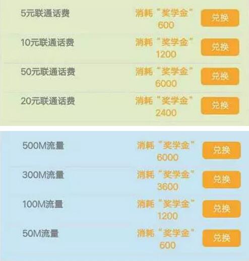 广西沃校园玩奖学金游戏送5 20元话费，50 500m流量 免费流量 免费话费 活动线报  第5张