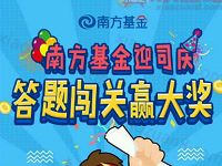 南方基金微视界答题闯关抽奖送随机货币基金红包