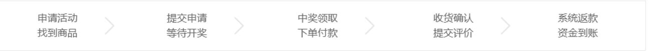 拉趣网免费试用申领纸巾晾衣架袜子收货返现 免费实物 活动线报  第3张