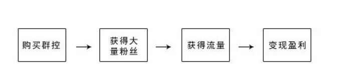 微信恶意使用模式，“微信群控”揭秘 业界资讯 资讯教程  第11张