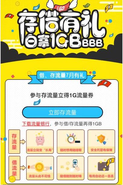 中国联通流量银行存借有礼送2GB日包流量券 免费流量 活动线报  第3张