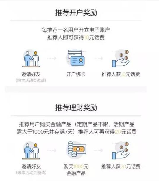 威海直销银行邀请好友送10 20元话费 0撸羊毛 免费话费 理财羊毛  第3张