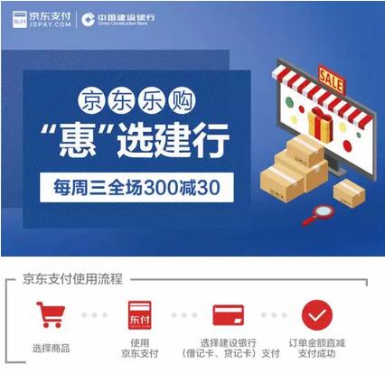 建行卡京东支付每周三全场满300减30 优惠卡券 优惠福利  第1张