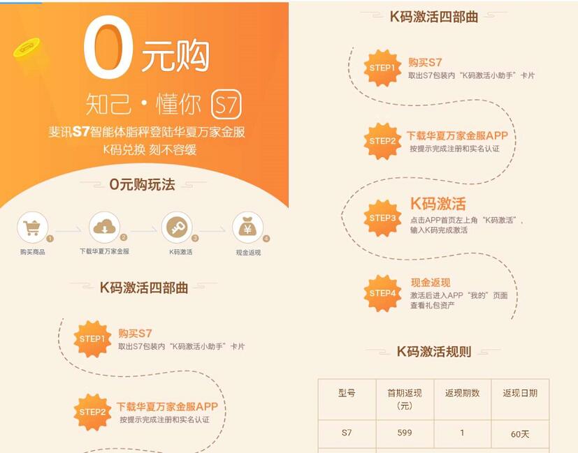 万家金服携手斐讯0元购0撸599元S7智能体脂称 免费实物 0撸羊毛 理财羊毛  第3张