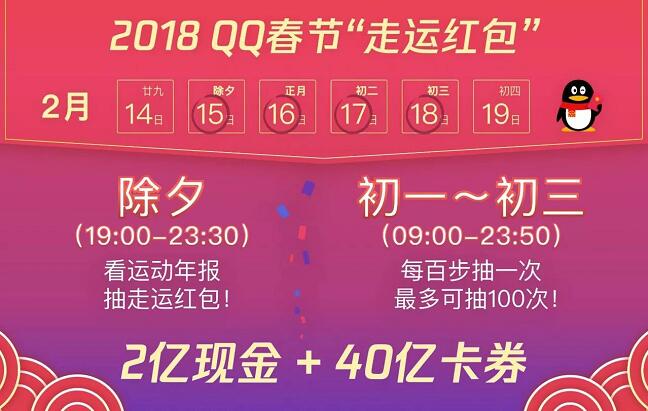 2018 QQ春节“走运红包” 瓜分2亿现金+40亿卡券 微信红包 优惠卡券 活动线报  第3张