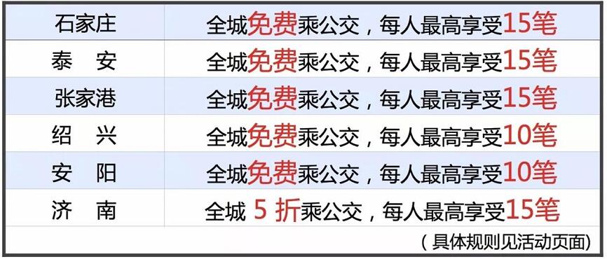 全国部分城市刷支付宝坐公交可享受免单优惠免费坐公交 出行优惠券 优惠福利  第1张