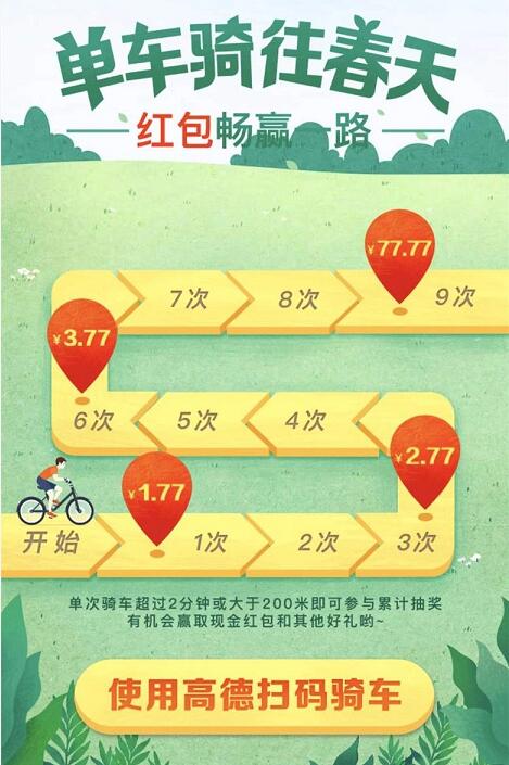 高德地图单车骑行红包畅赢一路送1.77 77.77元支付宝红包 支付宝红包 活动线报  第3张