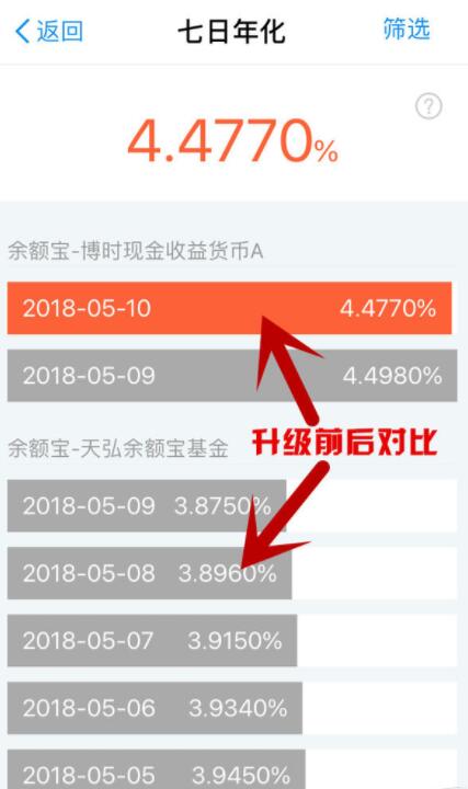 余额宝升级不限购，亲测升级后余额宝收益大增 支付宝红包 业界资讯 资讯教程  第3张