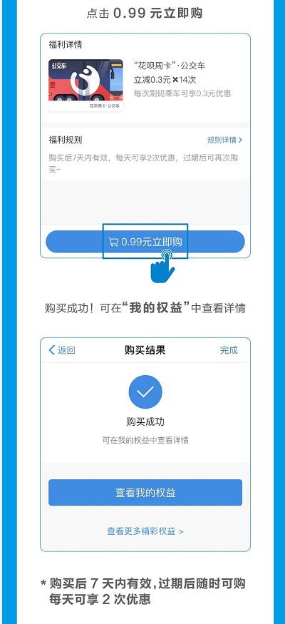 支付宝0.99元购买花呗周卡乘公交立减0.3x14 出行优惠券 优惠福利  第2张