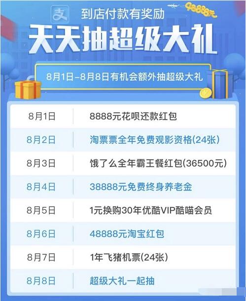 支付宝赏金红包升级每天可领最高4888元支付宝红包 支付宝红包 活动线报  第4张