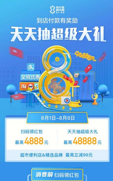 支付宝城市周天天抽超级大礼最高8888花呗红包 支付宝红包 活动线报  第3张