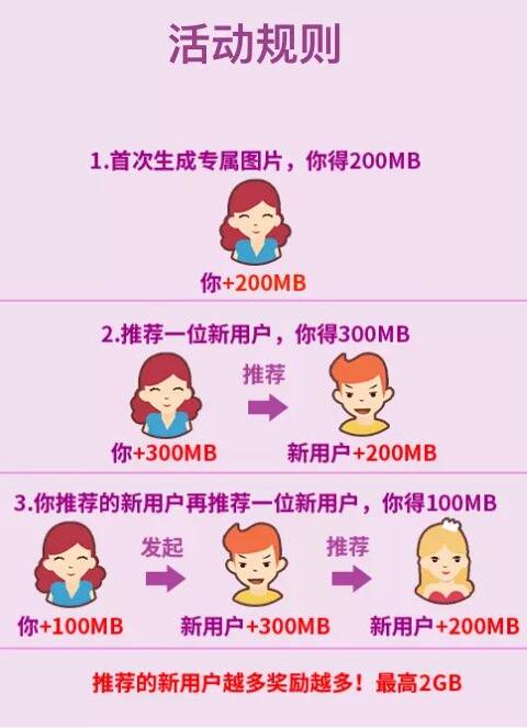 中国移动和粉俱乐部爱情基因测试领200m 2G移动流量 免费流量 活动线报  第3张