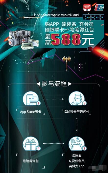云闪付中银联卡App Store付款领588元银联红包 优惠卡券 优惠福利  第1张