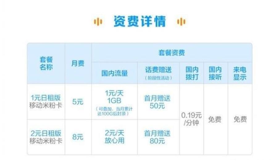 网友实测广西移动老用户转8元米粉卡陆续成功 免费流量 资讯教程  第3张