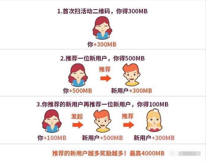 中国移动和粉俱乐部秋冬接力送400m 4G移动流量 免费流量 活动线报  第3张