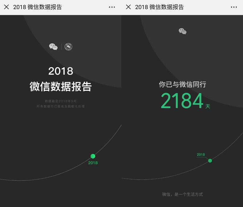 2018微信年度数据报告，你已与微信同行天数 业界资讯 资讯教程  第7张