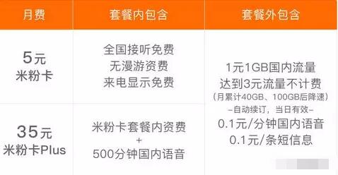 官方资源卡类众多免费领卡，电信无限流量卡 免费流量 免费话费 活动线报  第6张