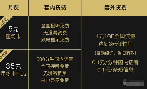 官方资源卡类众多免费领卡，电信无限流量卡 免费流量 免费话费 活动线报  第7张