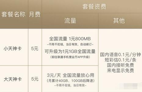 官方资源卡类众多免费领卡，电信无限流量卡 免费流量 免费话费 活动线报  第8张
