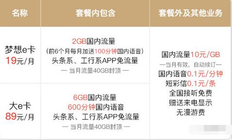 官方资源卡类众多免费领卡，电信无限流量卡 免费流量 免费话费 活动线报  第9张