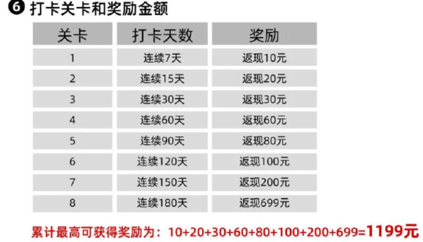 签到打卡阅读180天0元购价值1199元海信阅读手机A5 免费实物 京东 活动线报  第4张