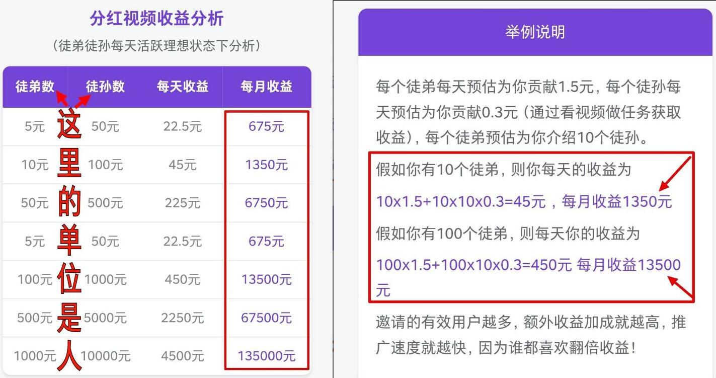 分红视频APP看视频领分红赚钱，详细教程攻略 分红视频APP 微信红包 活动线报  第5张