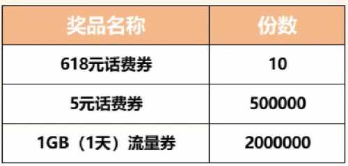 1G移动流量、618话费券，广东移动指尖翻好运（6月） 广东 广东移动 话费 移动话费 流量 移动流量 中国移动 活动线报  第2张