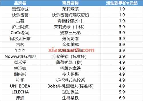 1.9起喝奶茶咖啡，淘宝闪购爆品加倍补 淘宝闪购 外卖券 饿了么外卖 饿了么 活动线报  第2张