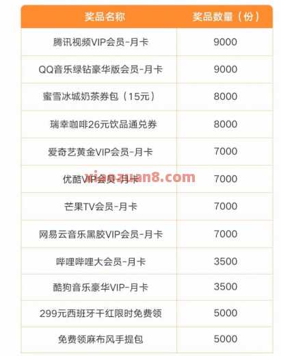 中国联通星享日，抽爱奇艺优酷VIP会员（8月） 腾讯视频会员 优酷会员 爱奇艺会员 会员 中国联通 活动线报  第2张