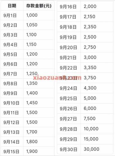 南京银行财气月享礼，80元微信立减金（9月） 立减金 微信立减金 南京银行 活动线报  第3张