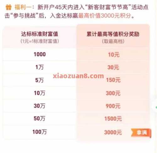 微众银行新客礼包，最高3000元立减金 立减金 微信立减金 微众银行 活动线报  第3张