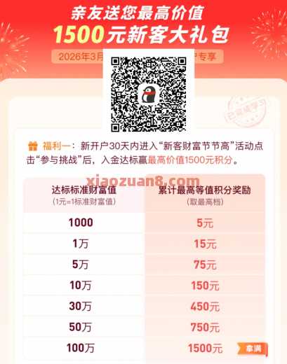 微众银行1500立减金，新客礼包