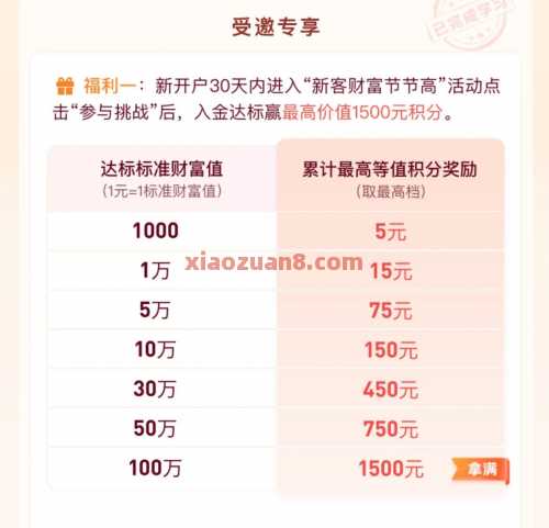 微众银行1500立减金，新客礼包 微众立减金 立减金 微信立减金 微众羊毛 活动线报  第3张