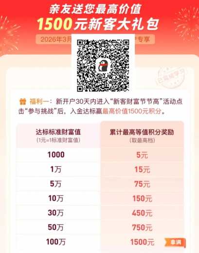 详细阅读:25元微众羊毛攻略,微众银行学知识 25元微众羊毛攻略,微众银行学知识