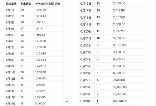 霸王茶姬等实物，南京银行财气月享礼攻略 免费撸实物 南京银行羊毛 活动线报  第2张